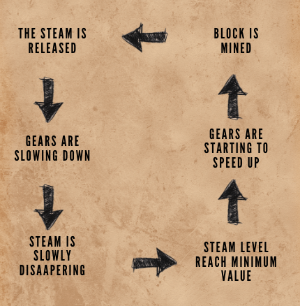 Bitcoin Connection Diagram